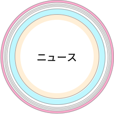 旭商事最新ニュース